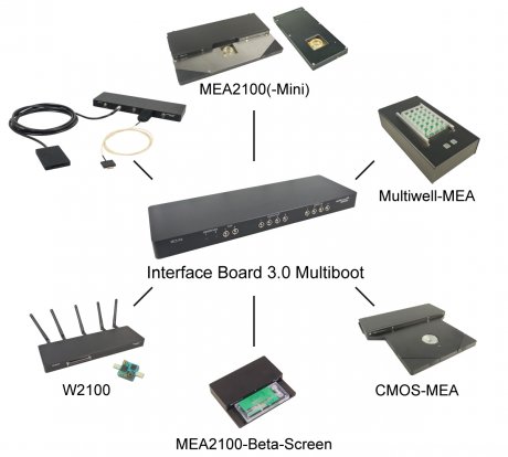 mcs interfaceboard 3 0 multiboot